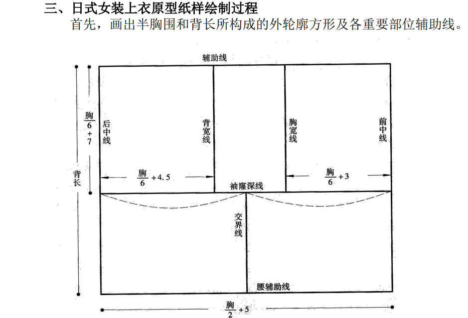 日本女装基本纸样设计-vv衣学院