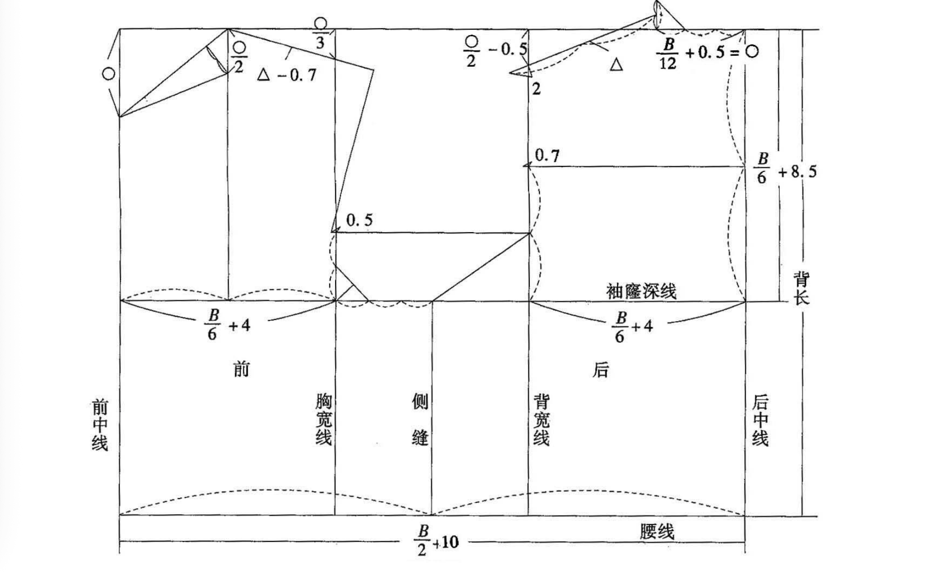 男装标准基本纸样设计-vv衣学院